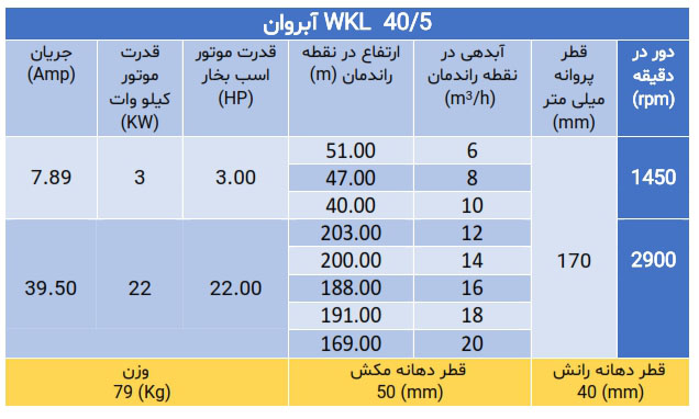 پمپ فشارقوی ویکایل wkl 40