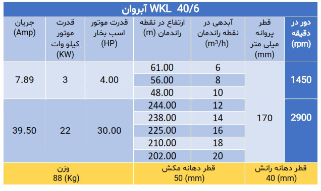پمپ فشارقوی ویکایل wkl 40