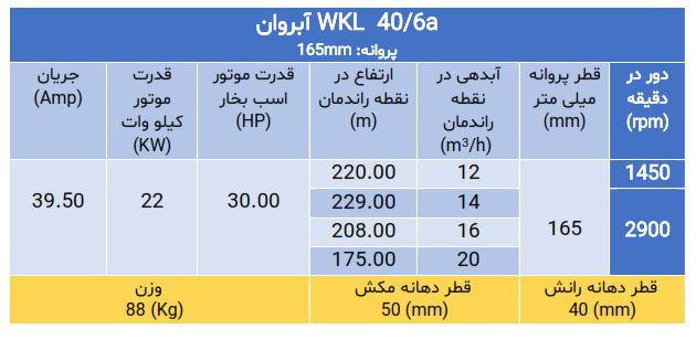 پمپ فشارقوی ویکایل wkl 40