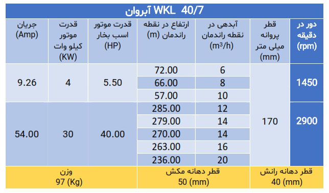 پمپ فشارقوی ویکایل wkl 40