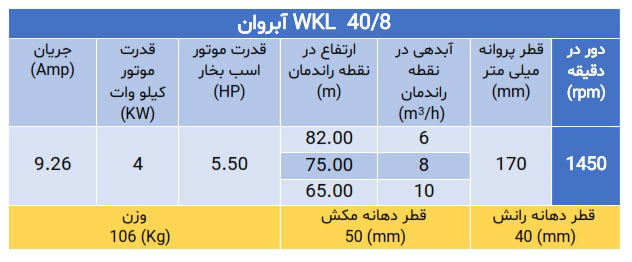 پمپ فشارقوی ویکایل wkl 40