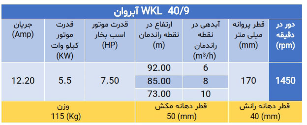 پمپ فشارقوی ویکایل wkl 40