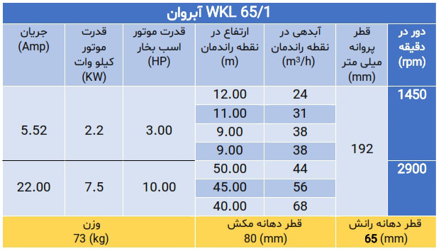پمپ فشارقوی ویکایل WKL 65