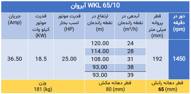 پمپ فشارقوی ویکایل WKL 65