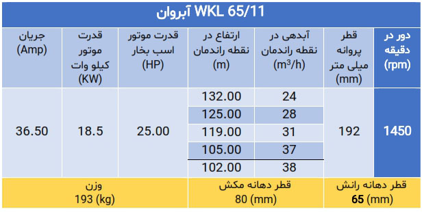 پمپ فشارقوی ویکایل WKL 65