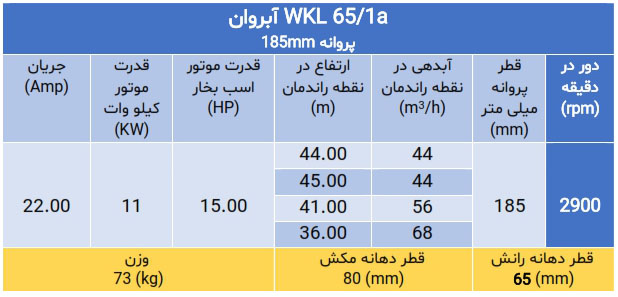 پمپ فشارقوی ویکایل WKL 65