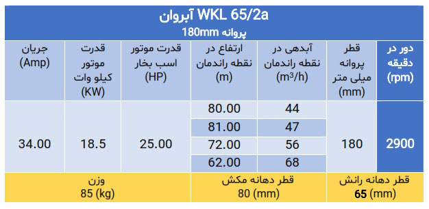 پمپ فشارقوی ویکایل WKL 65