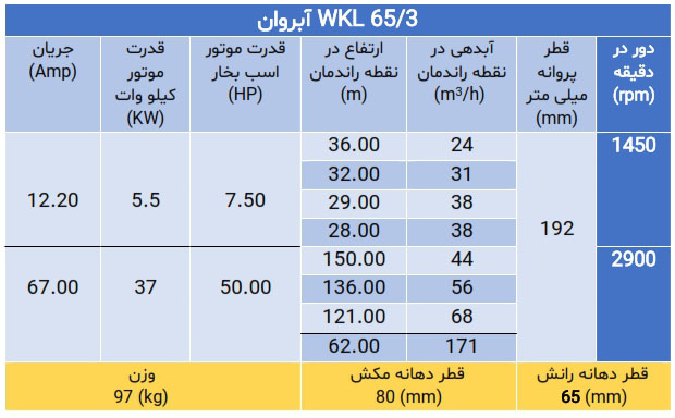 پمپ فشارقوی ویکایل WKL 65