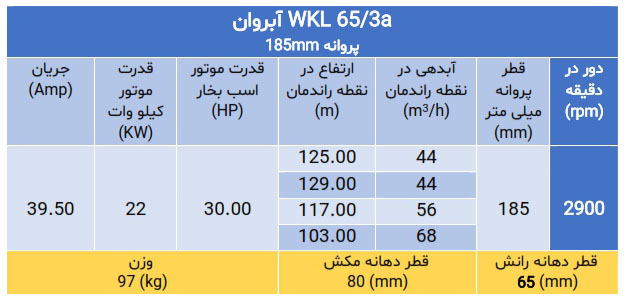 پمپ فشارقوی ویکایل WKL 65