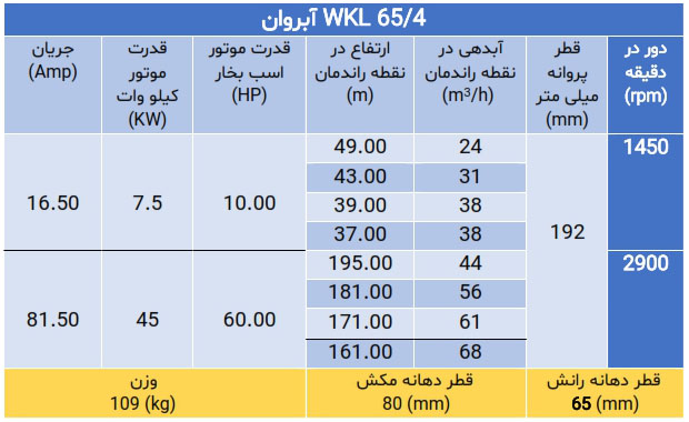 پمپ فشارقوی ویکایل WKL 65