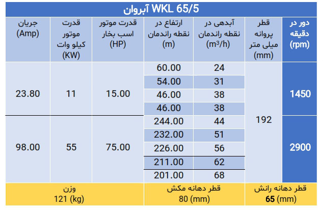 پمپ فشارقوی ویکایل WKL 65