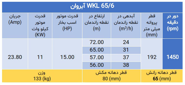 پمپ فشارقوی ویکایل WKL 65