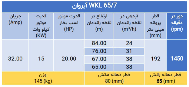 پمپ فشارقوی ویکایل WKL 65