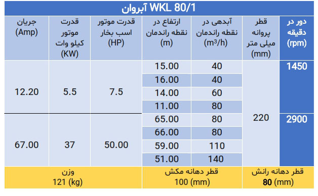 پمپ فشارقوی ویکایل WKL 80