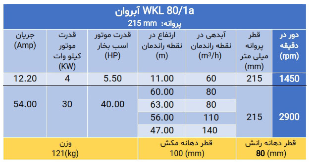 پمپ فشارقوی ویکایل WKL 80