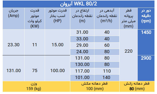 پمپ فشارقوی ویکایل WKL 80