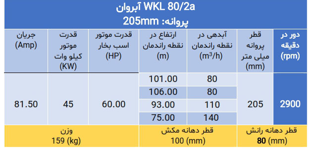 پمپ فشارقوی ویکایل WKL 80