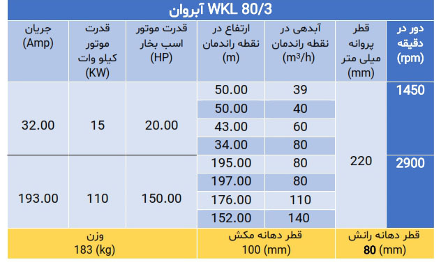 پمپ فشارقوی ویکایل WKL 80