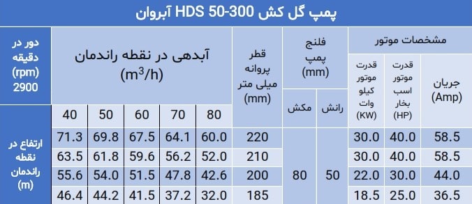 مشخصات پمپ گل کش
