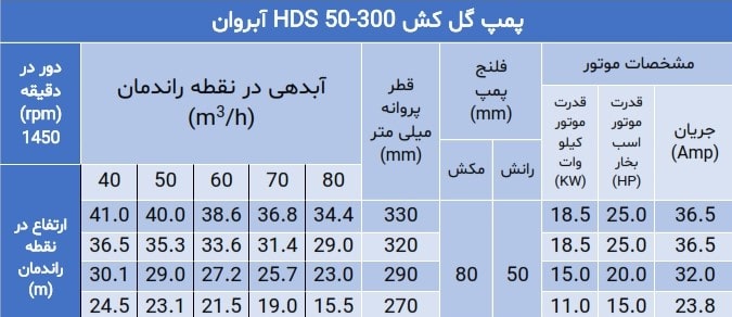پمپ گل کش