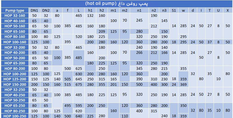 آشنایی با پمپ روغن داغ (Hot Oil Pump) | راهنمای خرید به همراه مشخصات فنی