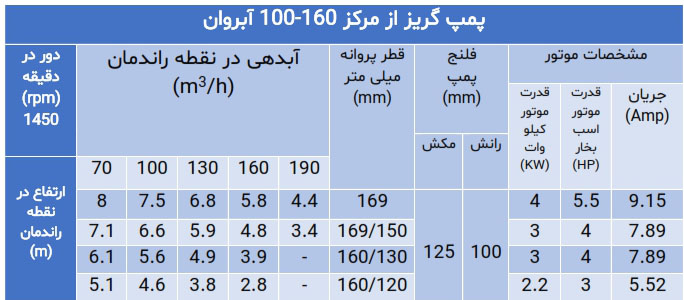پمپ گریز از مرکز سری 100