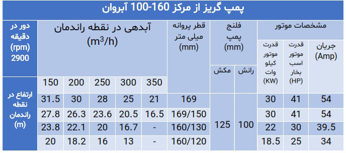 پمپ گریز از مرکز سری 100