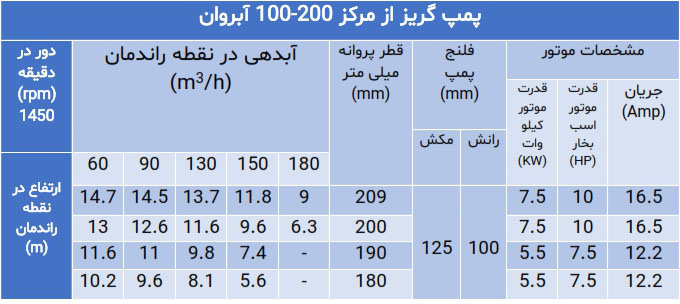 پمپ گریز از مرکز سری 100