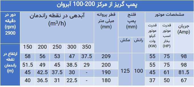 پمپ گریز از مرکز سری 100