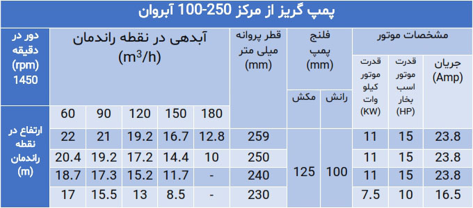پمپ گریز از مرکز سری 100