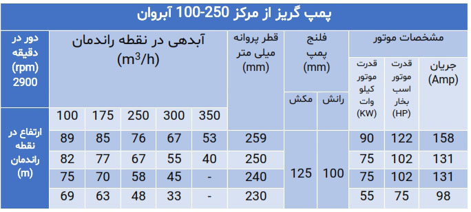 پمپ گریز از مرکز سری 100