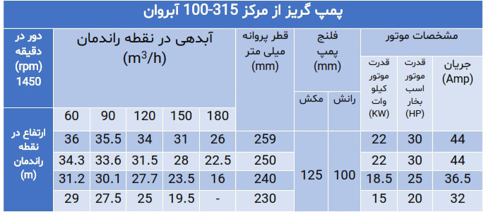 پمپ گریز از مرکز سری 100