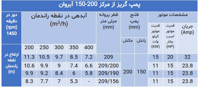 پمپ گریز از مرکز سری 150