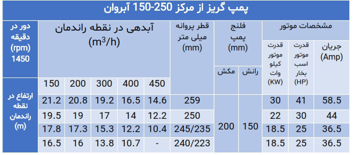 پمپ گریز از مرکز سری 150