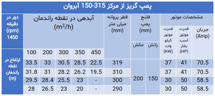 پمپ گریز از مرکز سری 150