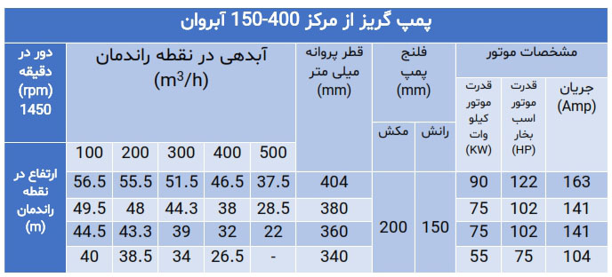 پمپ گریز از مرکز سری 150