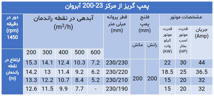 پمپ گریز از مرکز سری 200