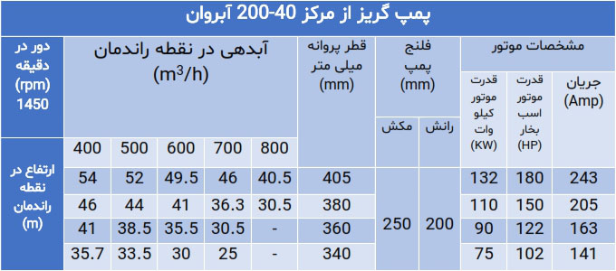 پمپ گریز از مرکز سری 200