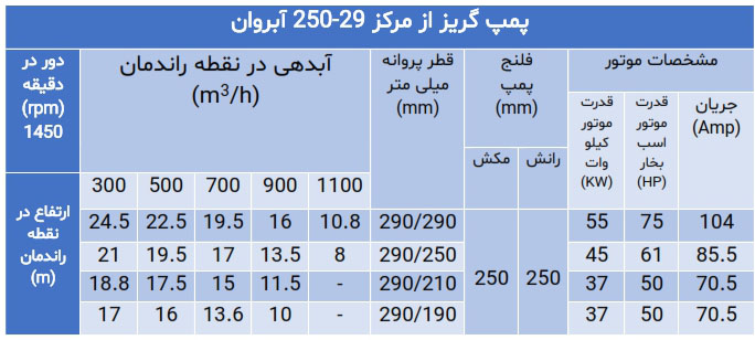 پمپ گریز از مرکز سری 250