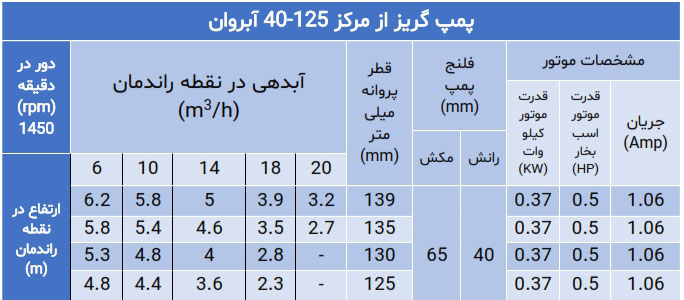 پمپ گریز از مرکز سری 40
