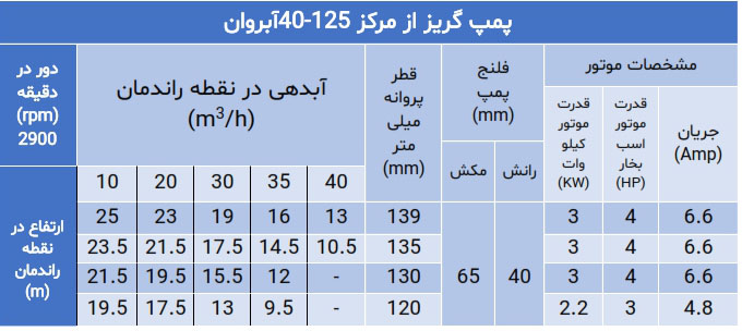 پمپ گریز از مرکز سری 40