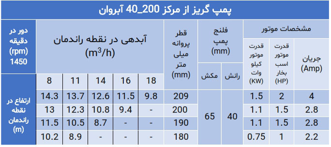 پمپ گریز از مرکز سری 40