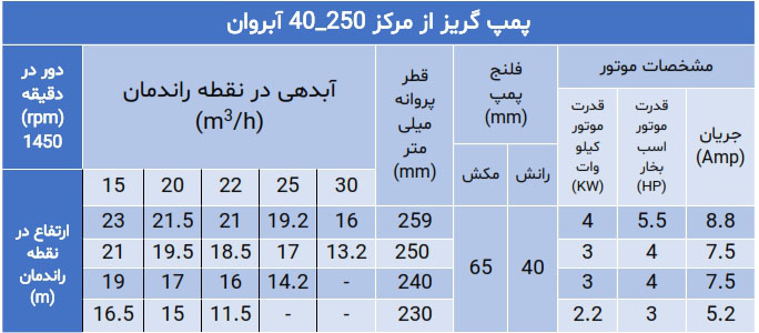 پمپ گریز از مرکز سری 40