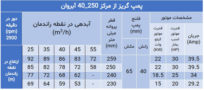 پمپ گریز از مرکز سری 40