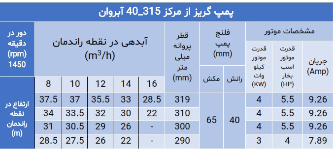 پمپ گریز از مرکز سری 40
