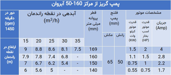 پمپ گریز از مرکز سری 50