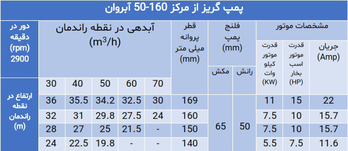 پمپ گریز از مرکز سری 50