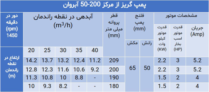 پمپ گریز از مرکز سری 50