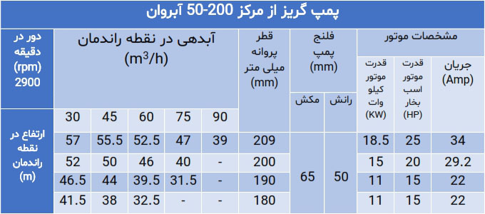 پمپ گریز از مرکز سری 50