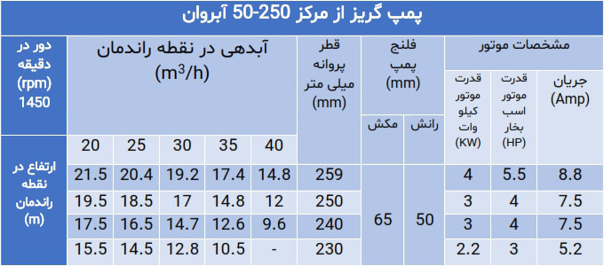 پمپ گریز از مرکز سری 50